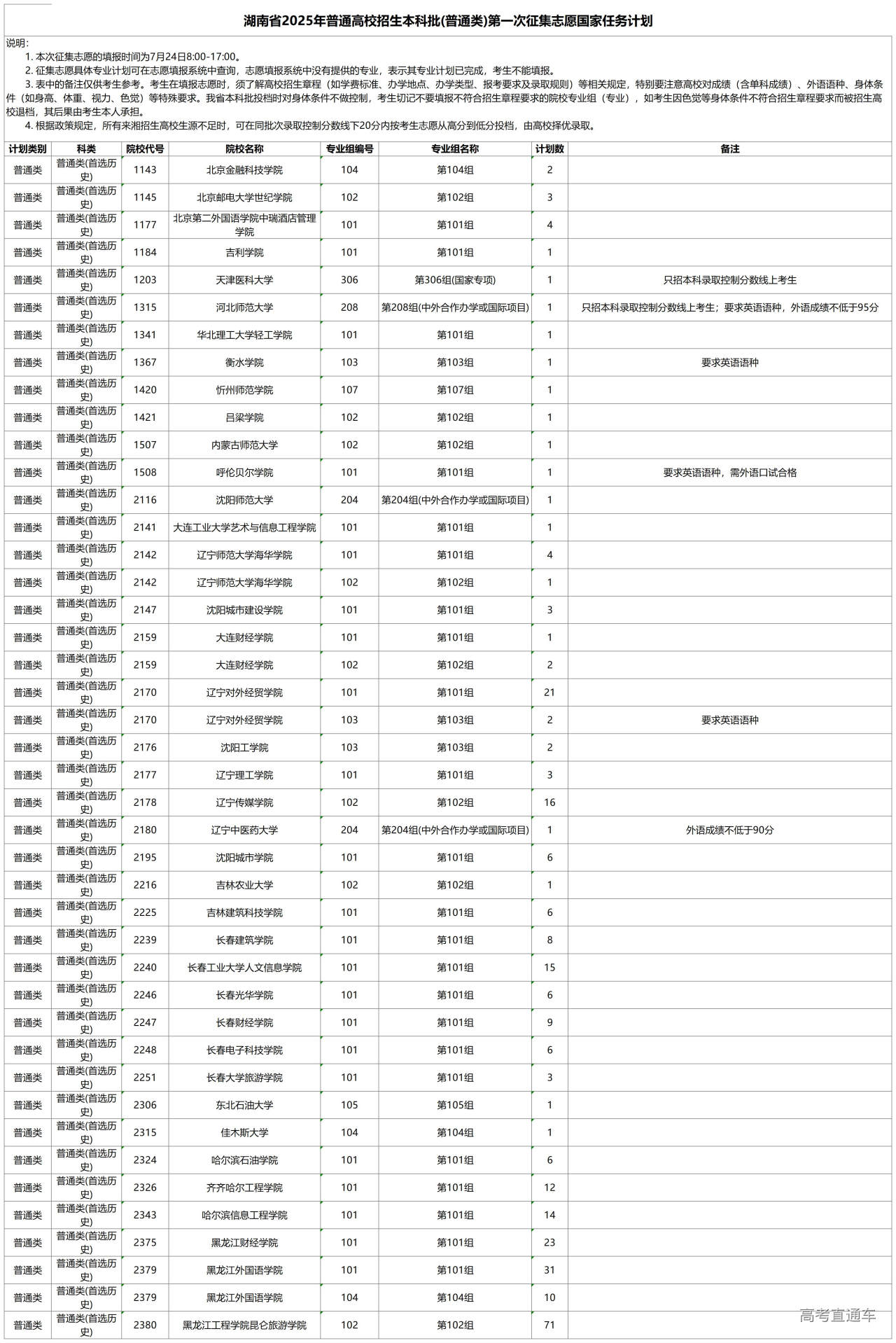 1753273609995508.jpg 2025072301_征集计划.jpg