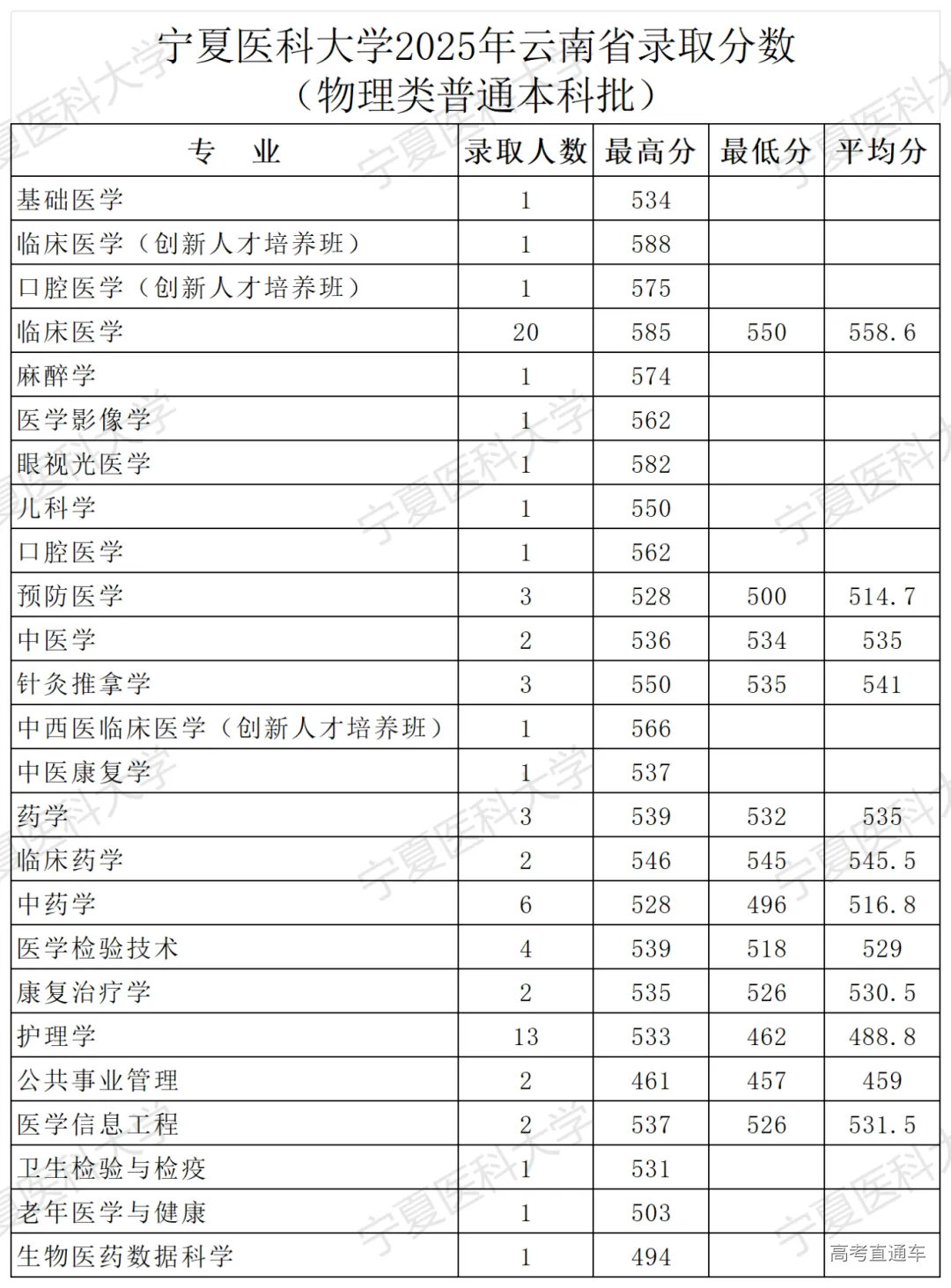 2025年云南录取公告-录取分数_Sheet1.png