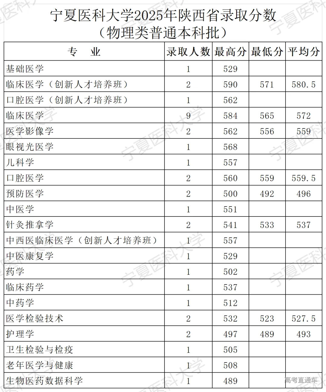 2025年陕西录取公告-录取分数_Sheet1.png