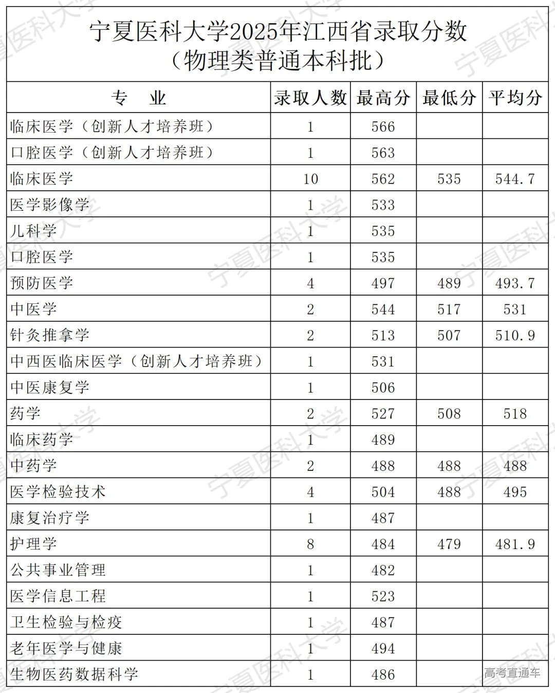 2025年江西录取公告-录取分数_Sheet1.png