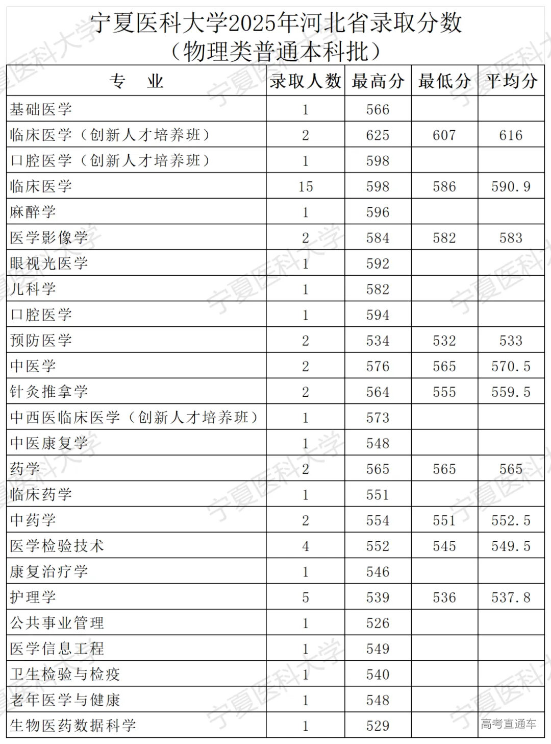 2025年河北录取公告-录取分数_Sheet1.png