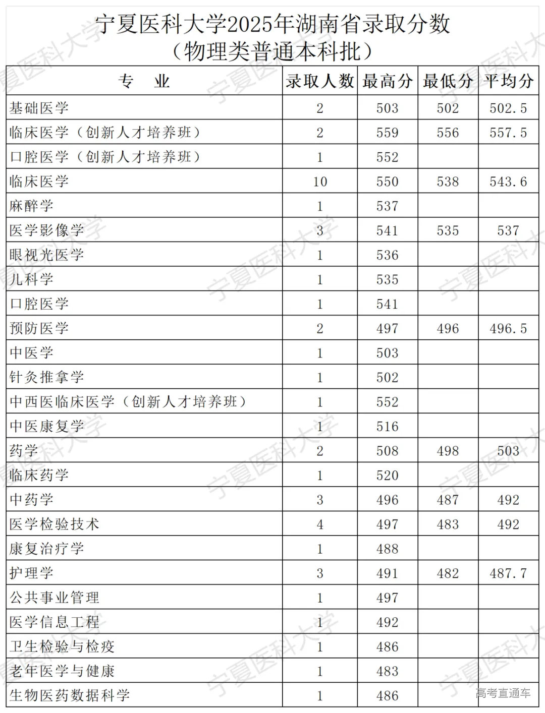 2025年湖南录取公告-录取分数_Sheet1.png