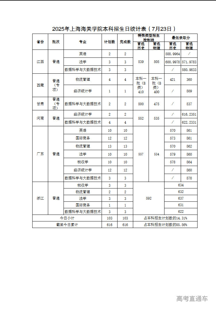 1753338141693560.png c2d875eda0519eadfe9392d5c4cd00d.png