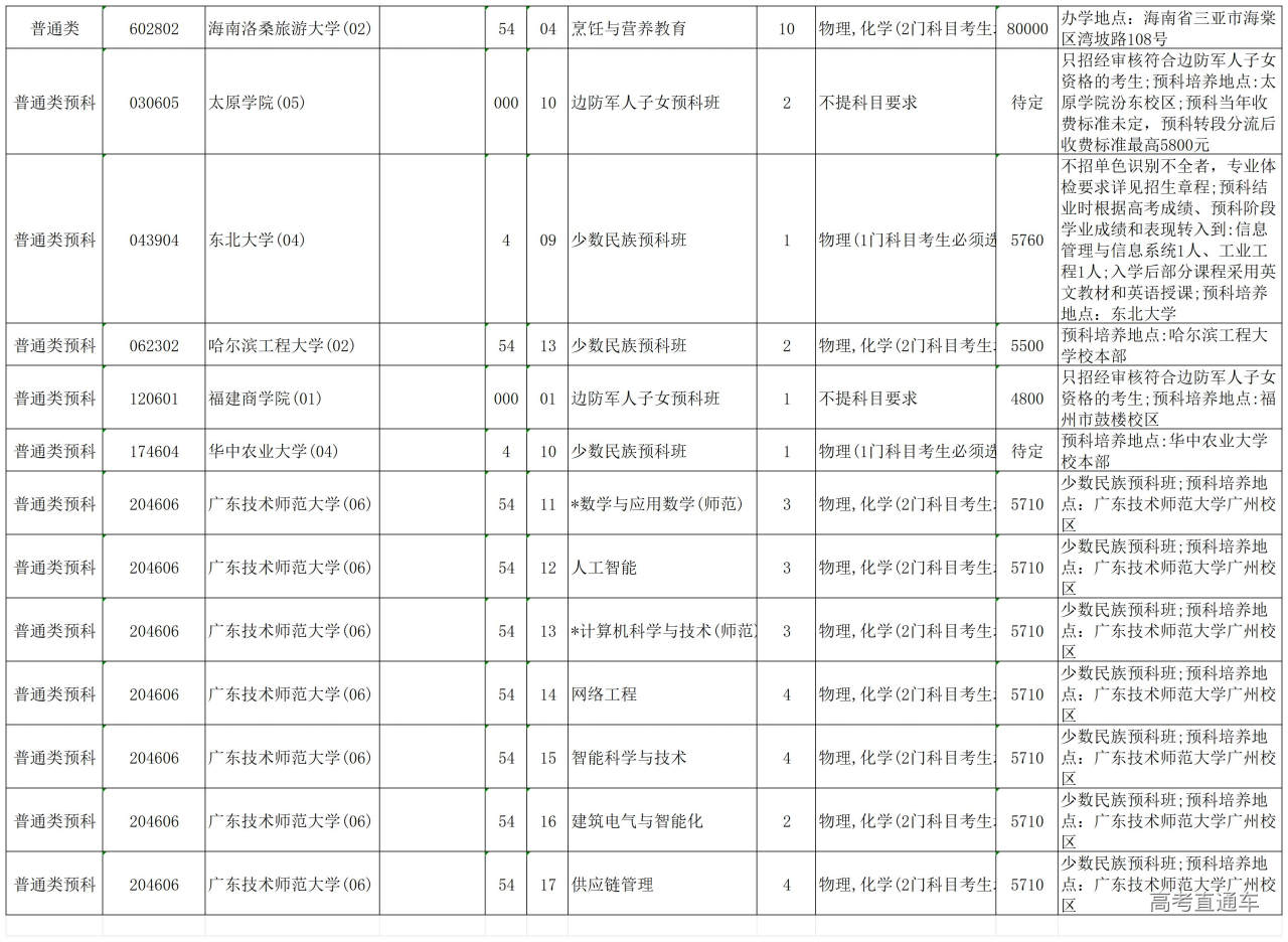 1753434109744659.jpg 2025年海南省普通高校招生本科普通批(含民族班和预科班)征集志愿的院校专业组计划表_Sheet1.jpg