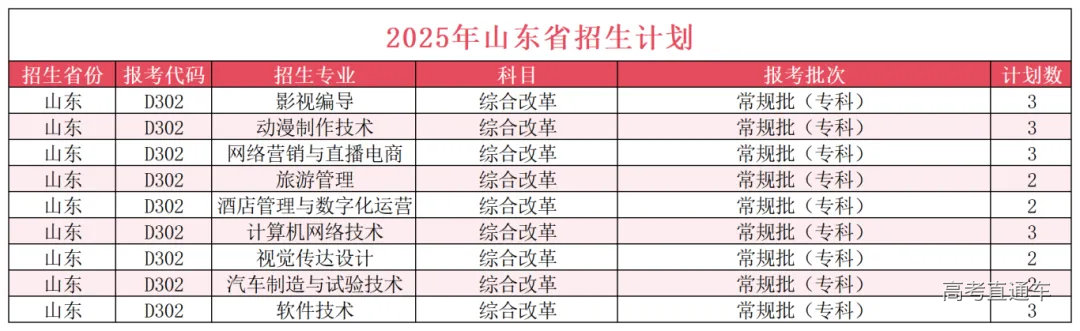 山东省招生计划23.png