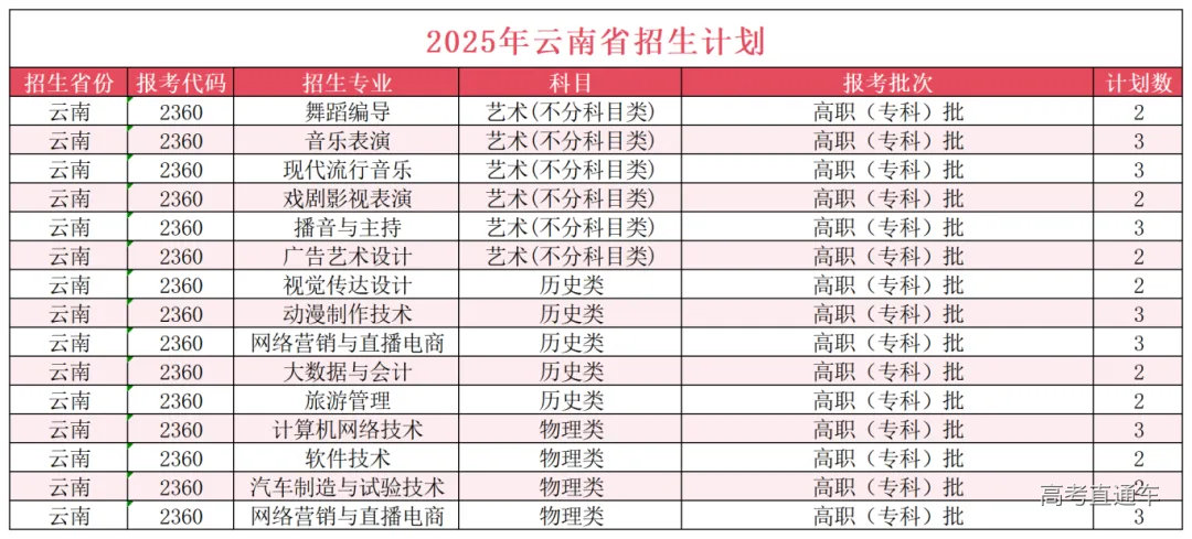 云南省招生计划37.png