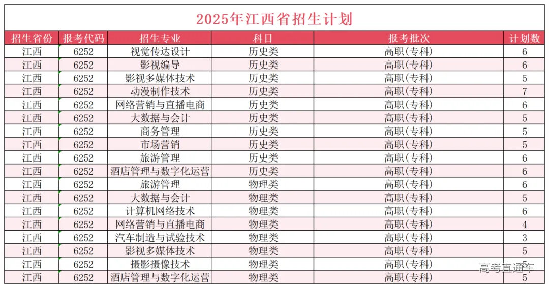 江西省招生计划96.png