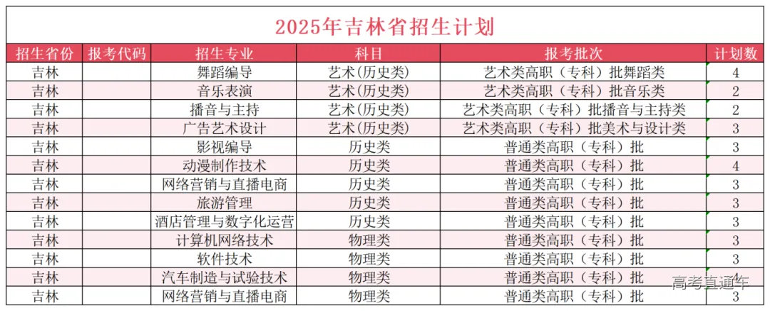 吉林省招生计划40.png