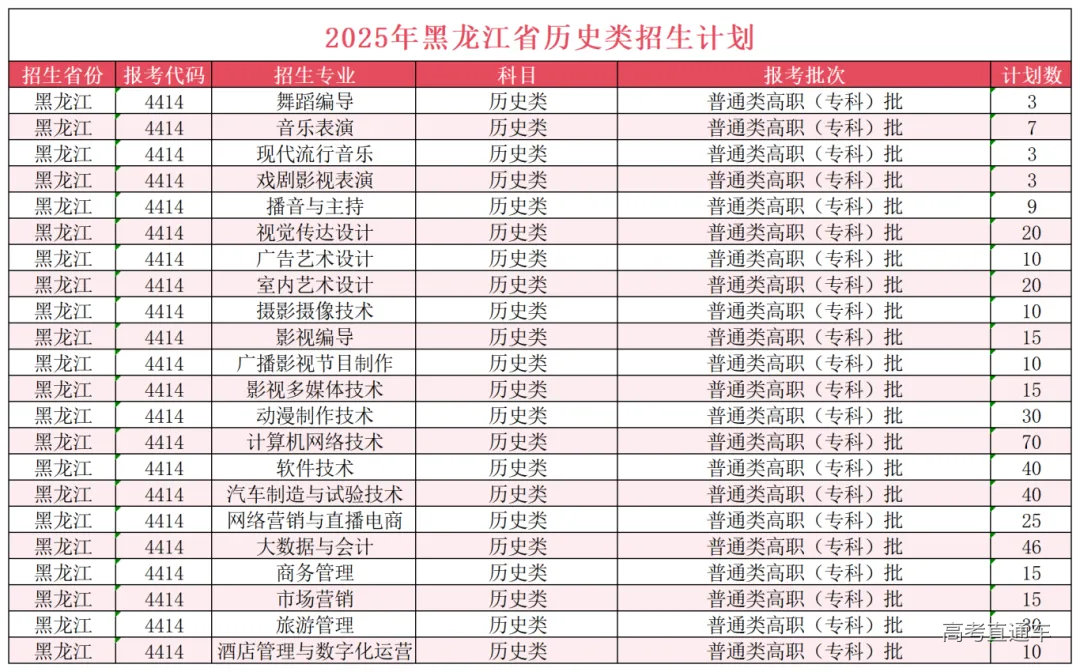 黑龙江省历史类招生计划446.png