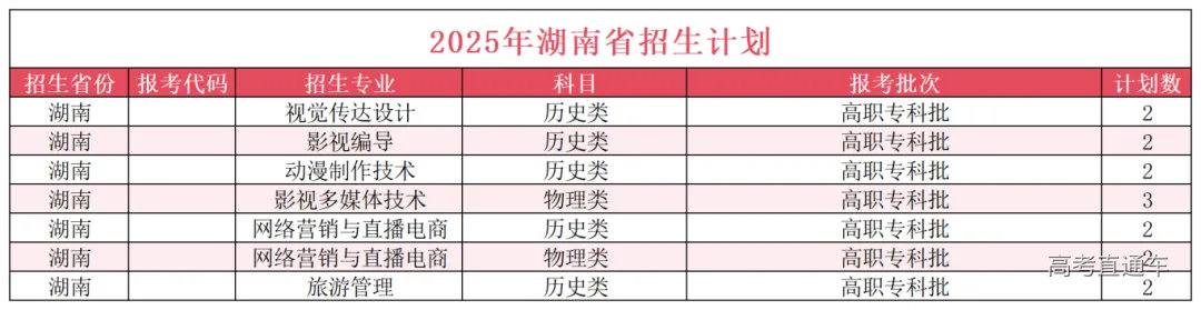 湖南省招生计划15.png