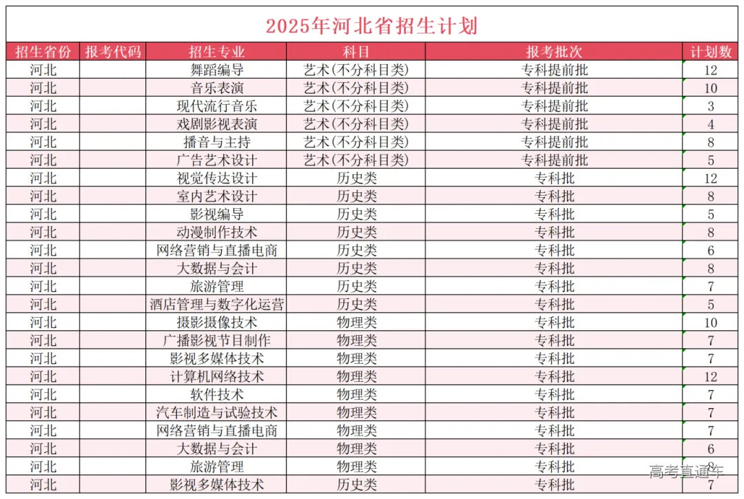 河北省招生计划179.png