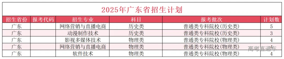 广东省招生计划20.png