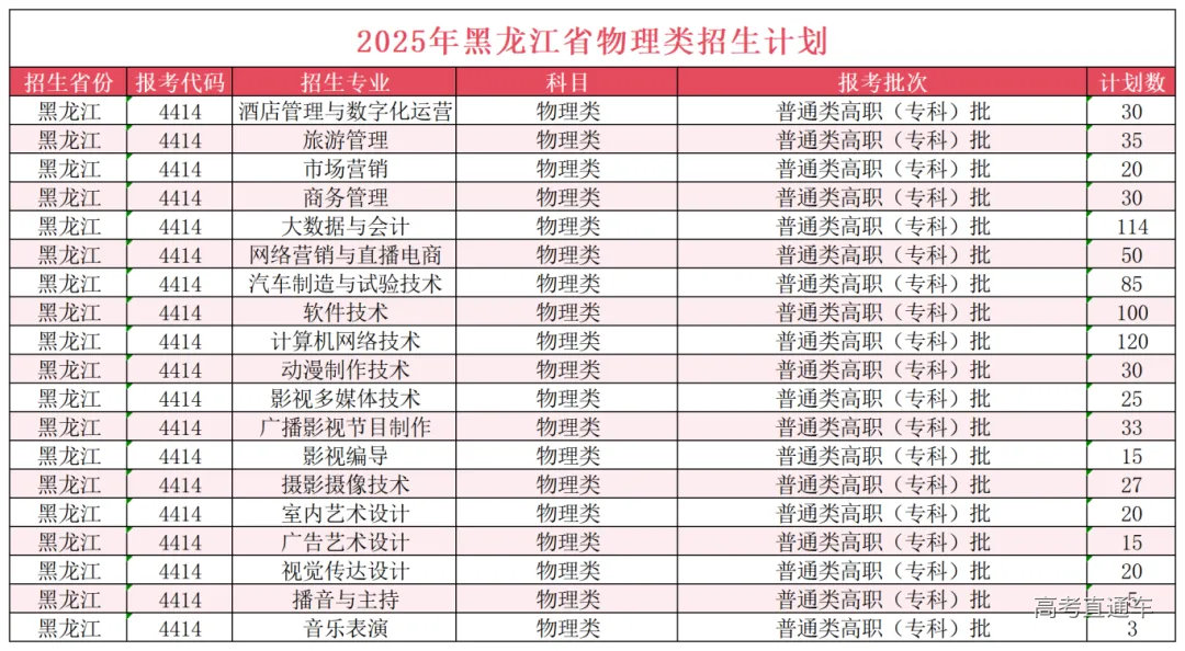 黑龙江省物理类招生计划777.png