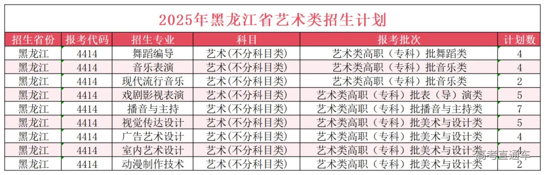 黑龙江省艺术类招生计划37.png