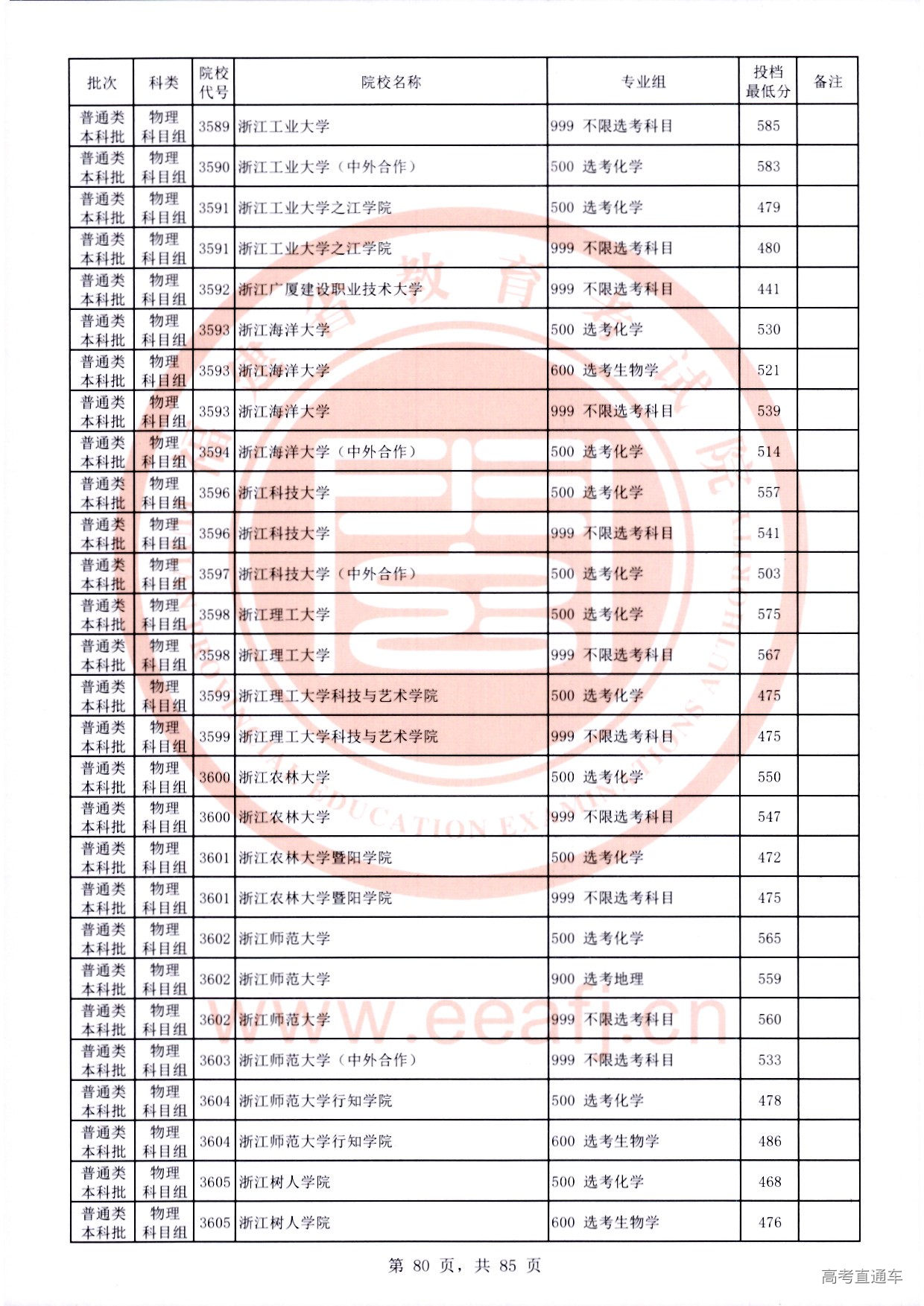 物理科目组-80.jpg 物理科目组-80.jpg