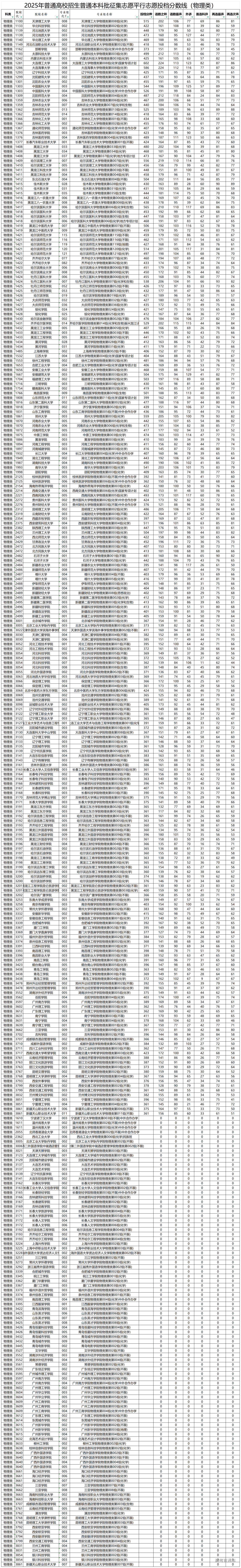 中部年鑑　DATA (2007) 2010年10月29日（金）経営方針説明会 / 第2四半期（中間）決算