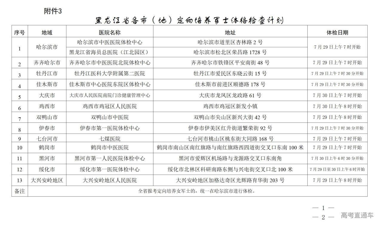 1753670100862919.jpg 附件3:黑龙江省各市(地)定向培养军士体格检查计划_01.jpg