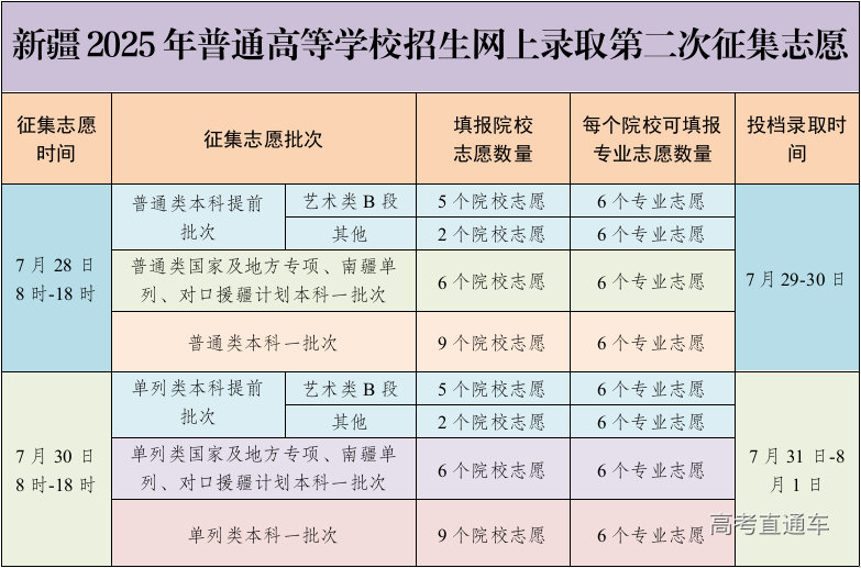 第二次征集志愿 第二次征集志愿