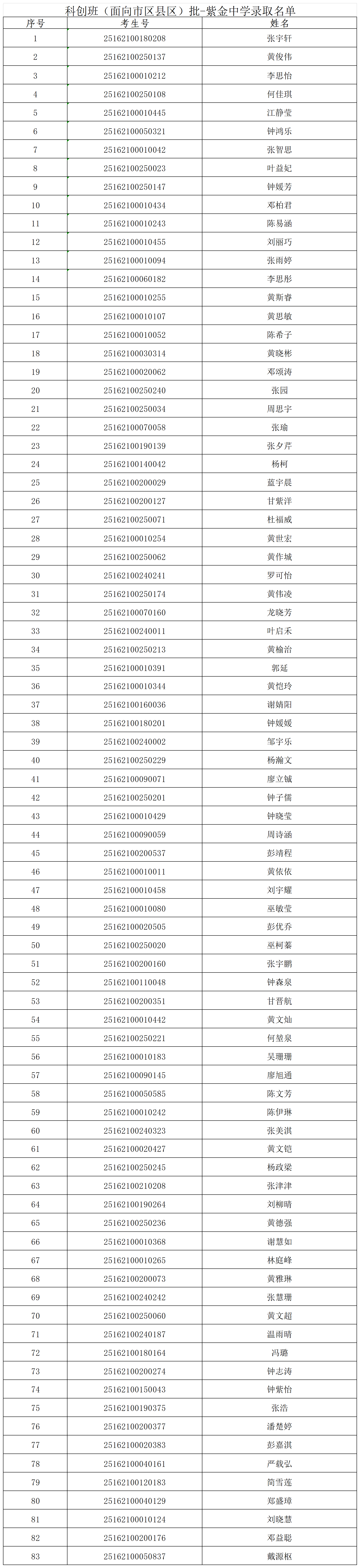 1753686631683806.png 3.科创班(面向市区县区)批-紫金中学录取名单_Sheet1.png