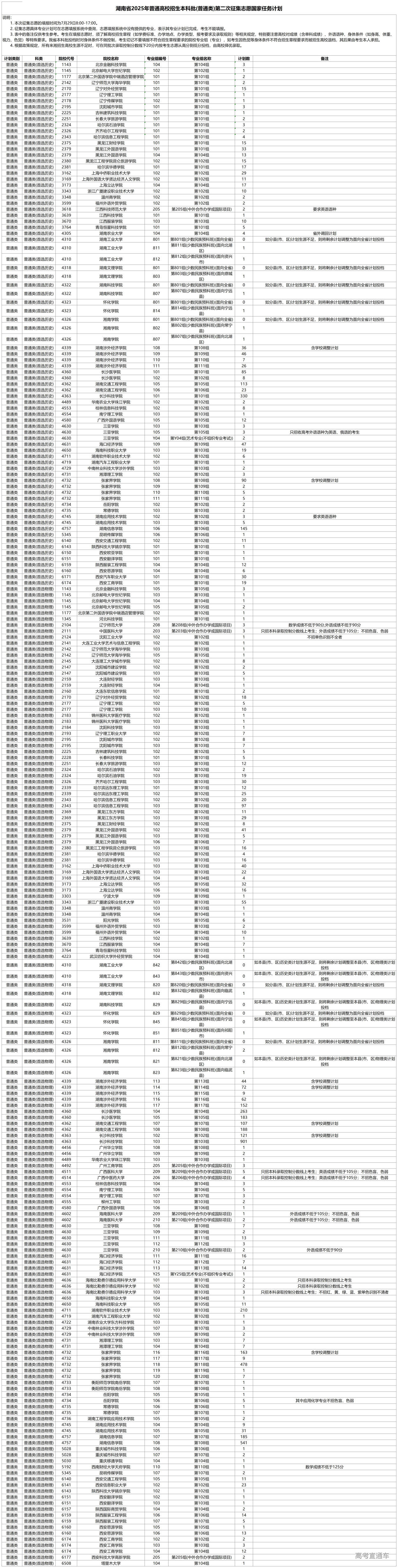1753753768245707.jpg 湖南省2025年普通高校招生本科批(普通类)第二次征集志愿国家任务计划_征集计划.jpg