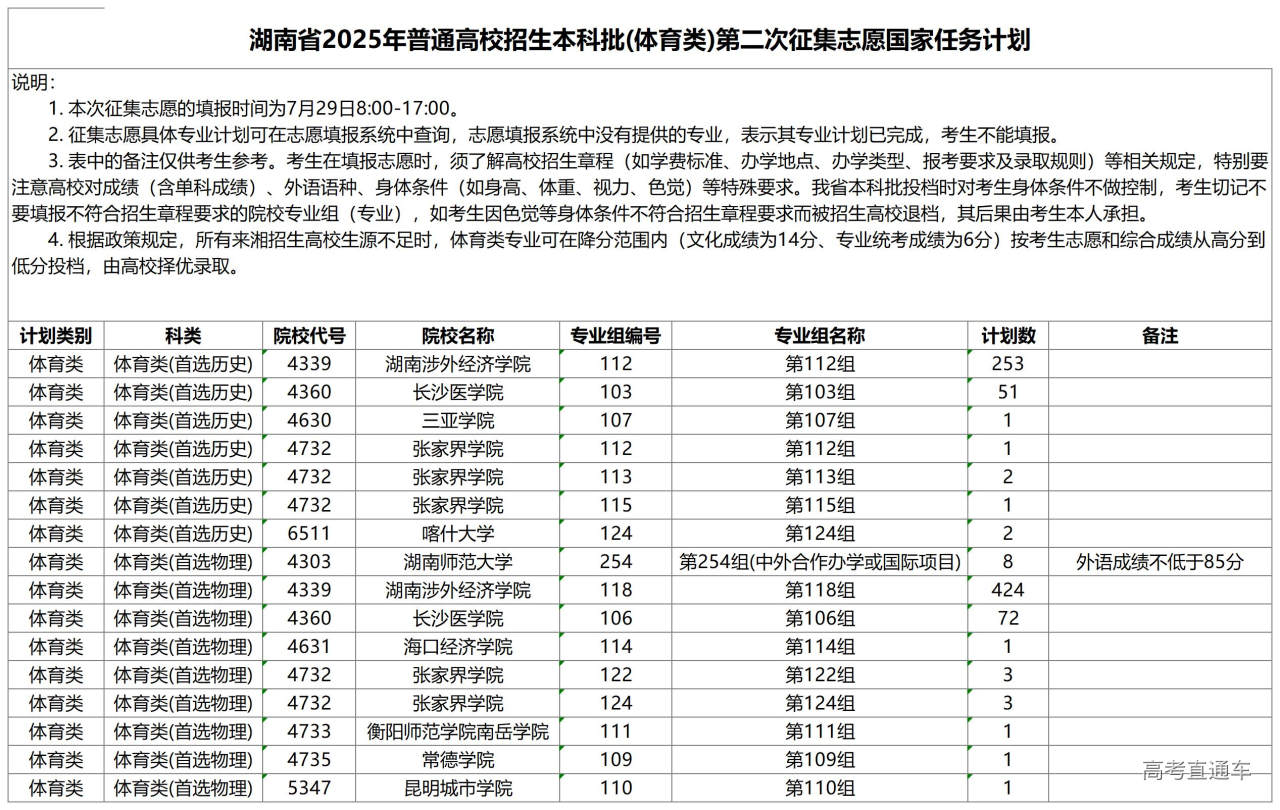 1753754029663452.jpg 湖南省2025年普通高校招生本科批(体育类)第二次征集志愿国家任务计划_征集计划.jpg