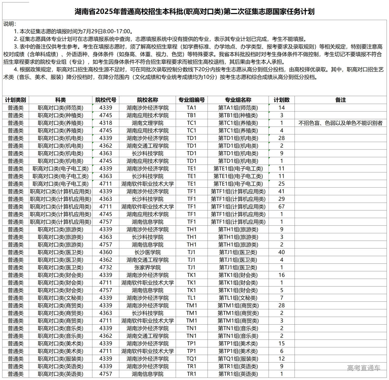 1753754138298197.jpg 湖南省2025年普通高校招生本科批(职高对口类)第二次征集志愿国家任务计划_征集计划.jpg