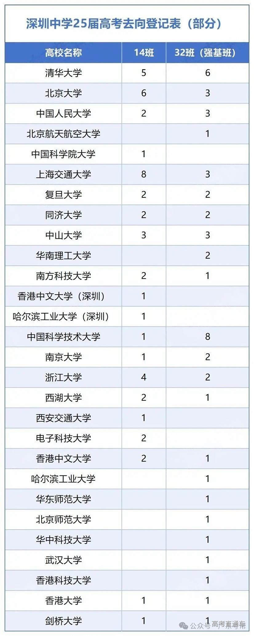 1753842934542311.jpg 深圳中学.jpg