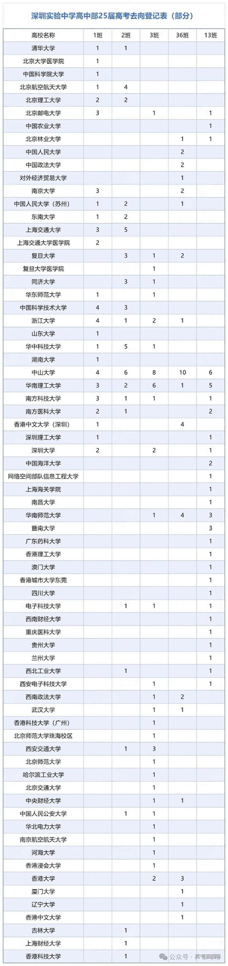 1753842969869625.jpg 深圳实验中学.jpg