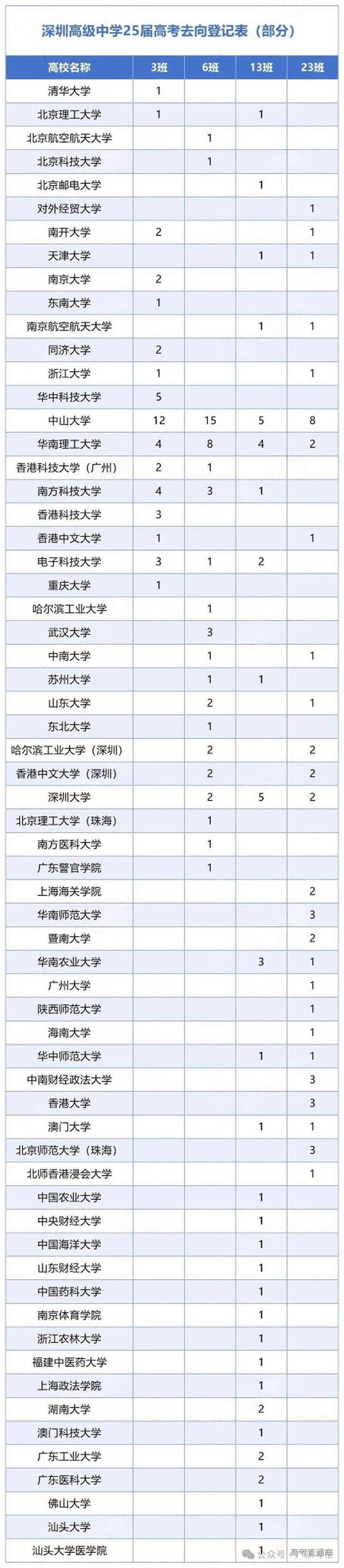 1753842988834619.jpg 深圳高级中学.jpg