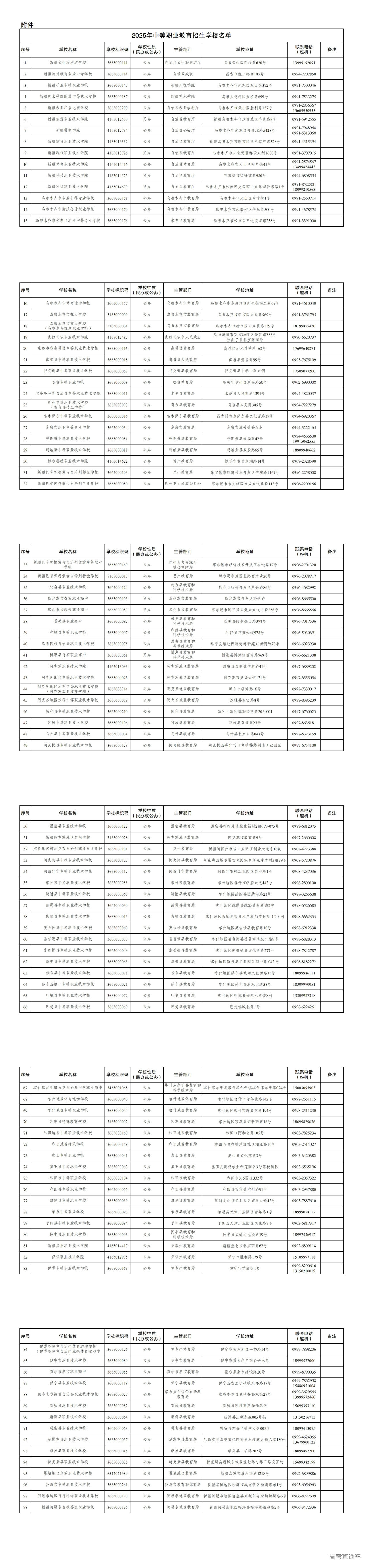 1753870344488674.jpg 2025年中等职业教育招生学校名单_00.jpg