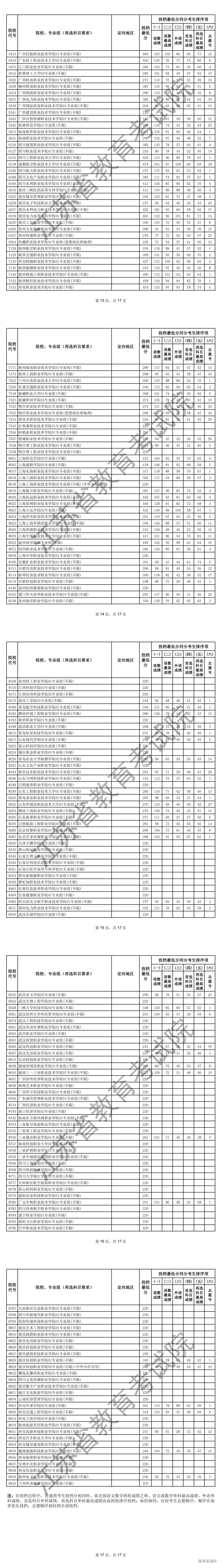 1753956142305708.jpg 江苏省2025年普通高校招生普通类专科批次平行志愿投档线(历史等科目类)_01.jpg