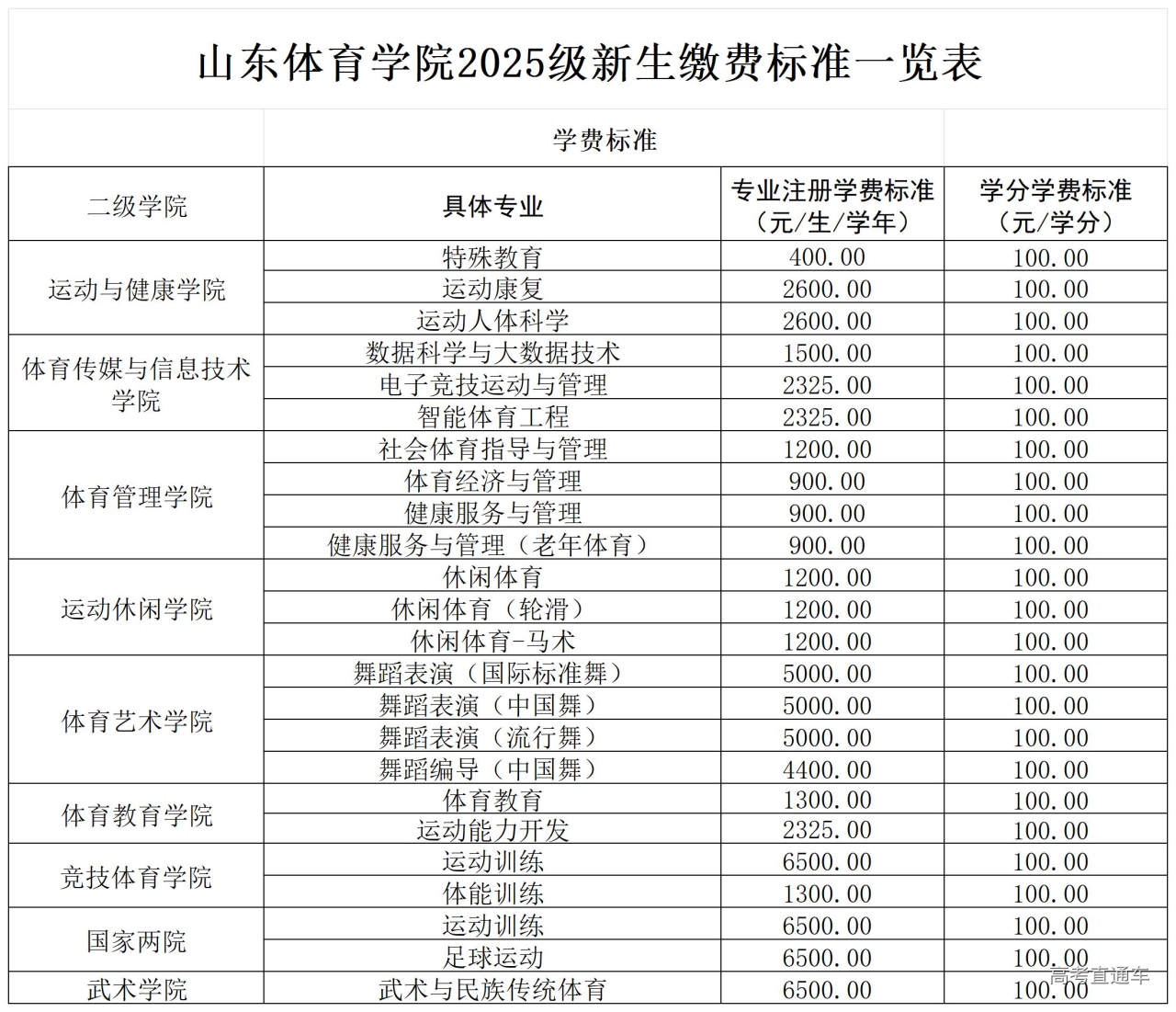 1754011099276995.jpg 4.2025级新生入学说明.docx_标准.jpg