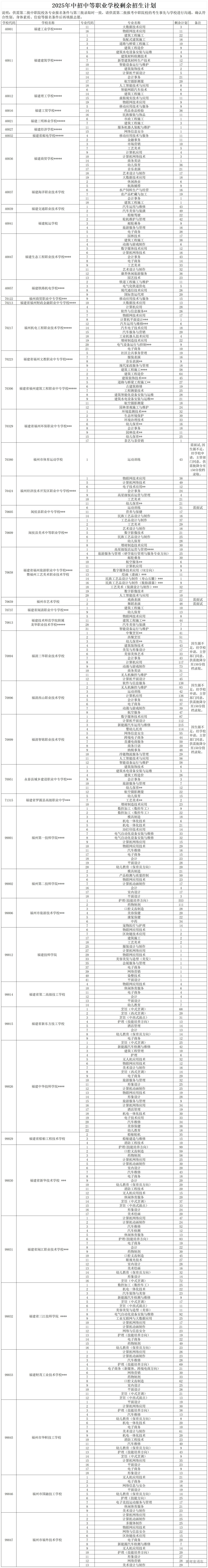 1754012988488423.jpg 2025年中招12号简报附件:福_中等职业学校.jpg