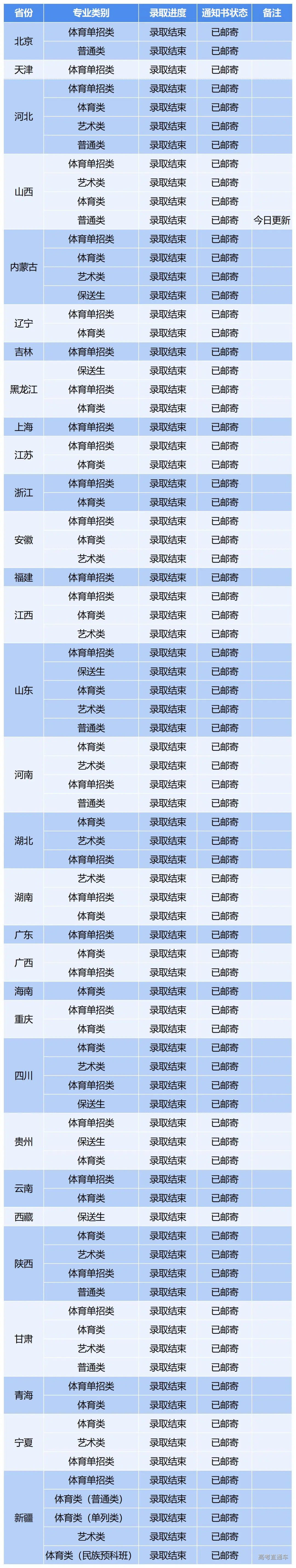 录取进度_Sheet1.jpg