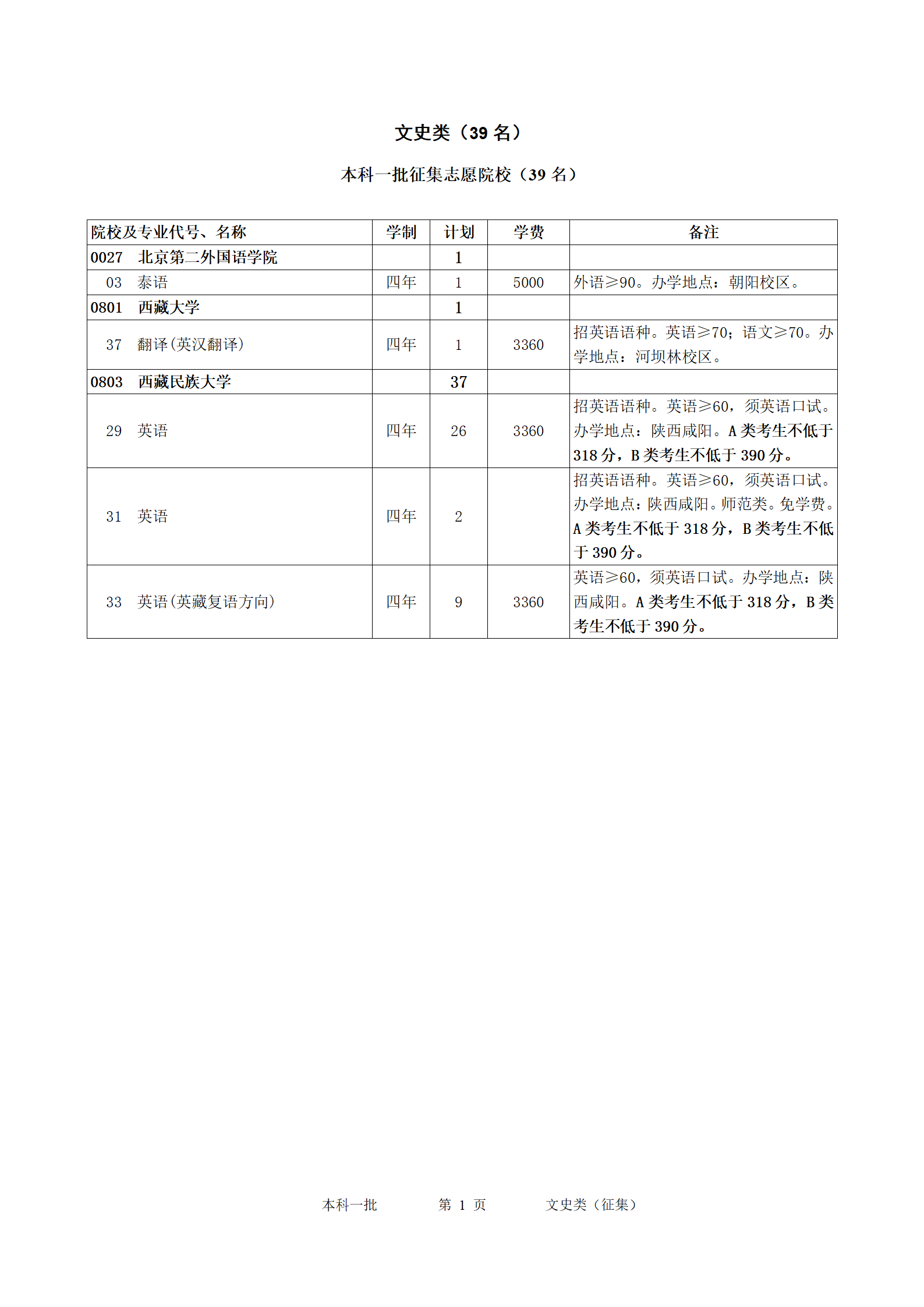 1754099053253091.png 本科一批征集志愿院校(文史类)_01.png