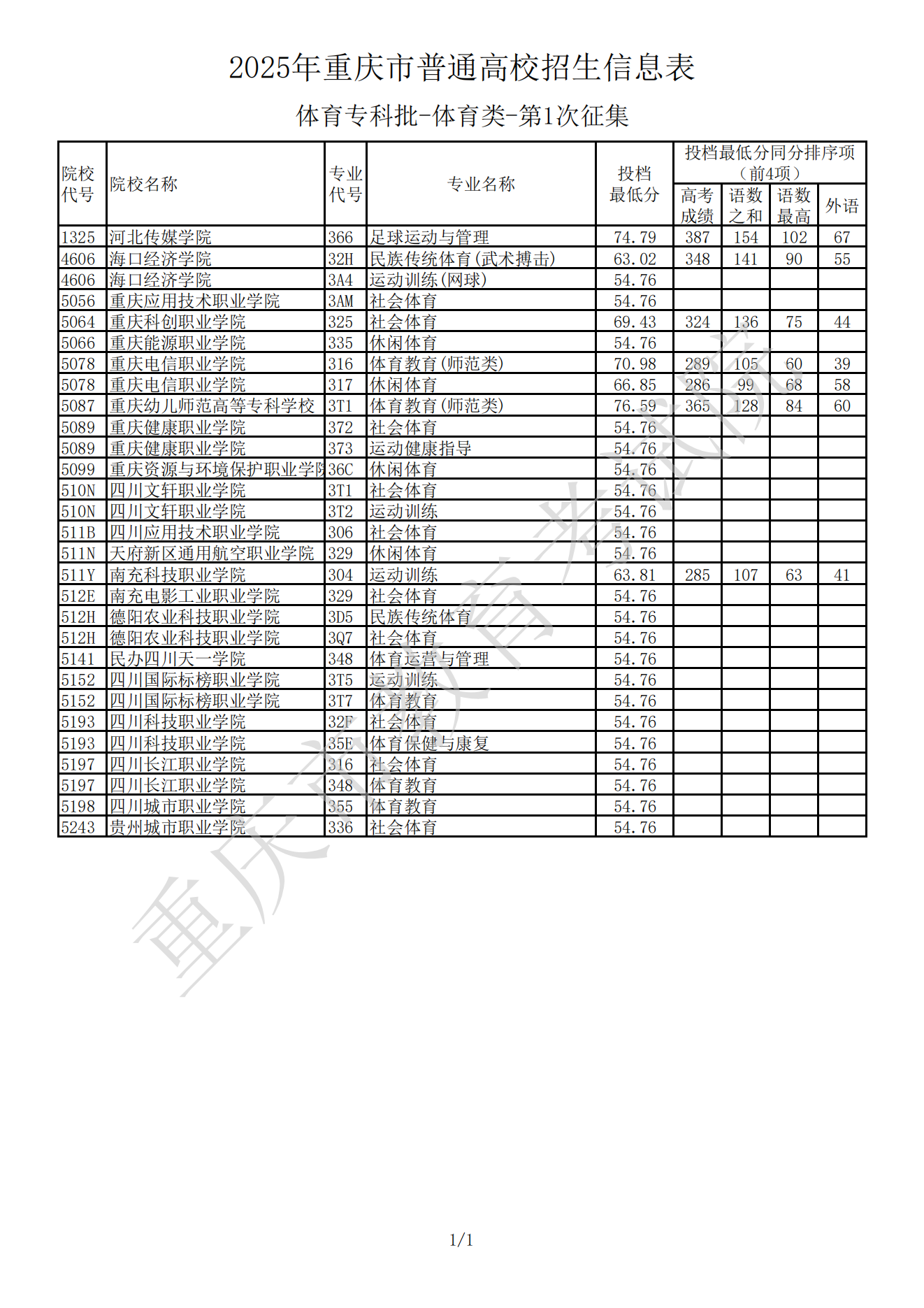 1754105411483725.png 重庆体育_00.png