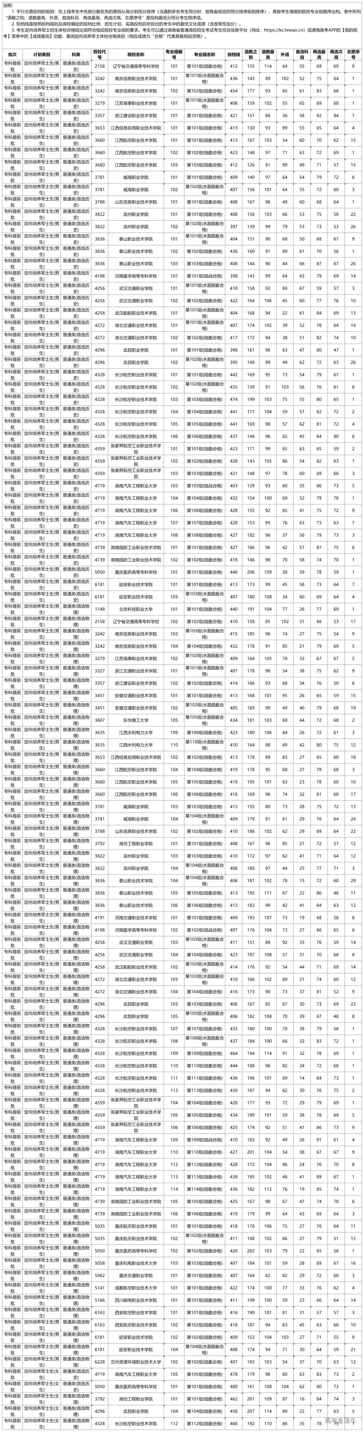 1754128329814998.png 2025080201_投档线.png