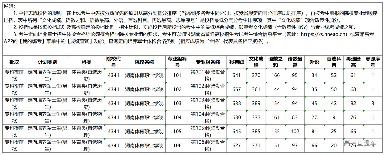 1754128424267990.png 2025080202_投档线.png