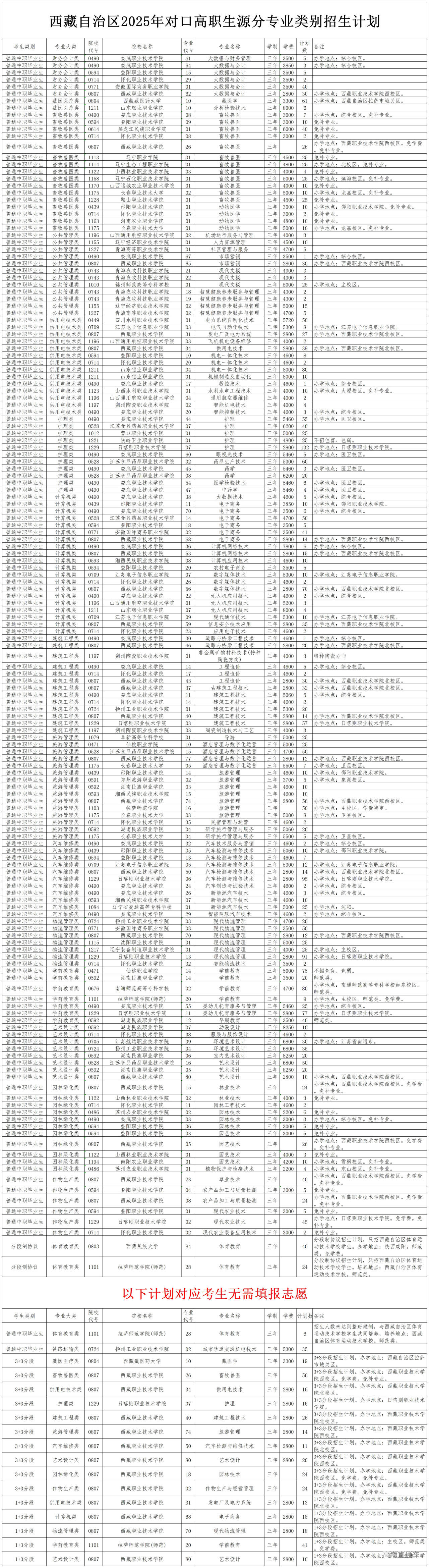 1754275635513830.jpg 附件二:西藏自治区2025年对口高职生源分专业类别招生计划.xls_jihua.jpg