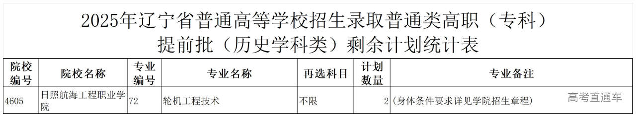 1754291952526944.jpg 2025年辽宁省普通高等学校招生录取普通类高职(专科)提前批(历史学科类)剩余计划统计表_Sheet1.jpg