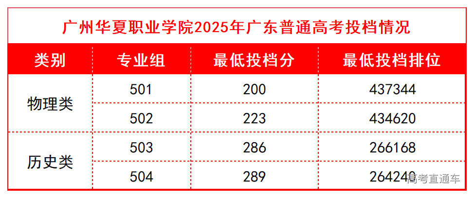 2025年春季高考投档分数线_Sheet1(2).png