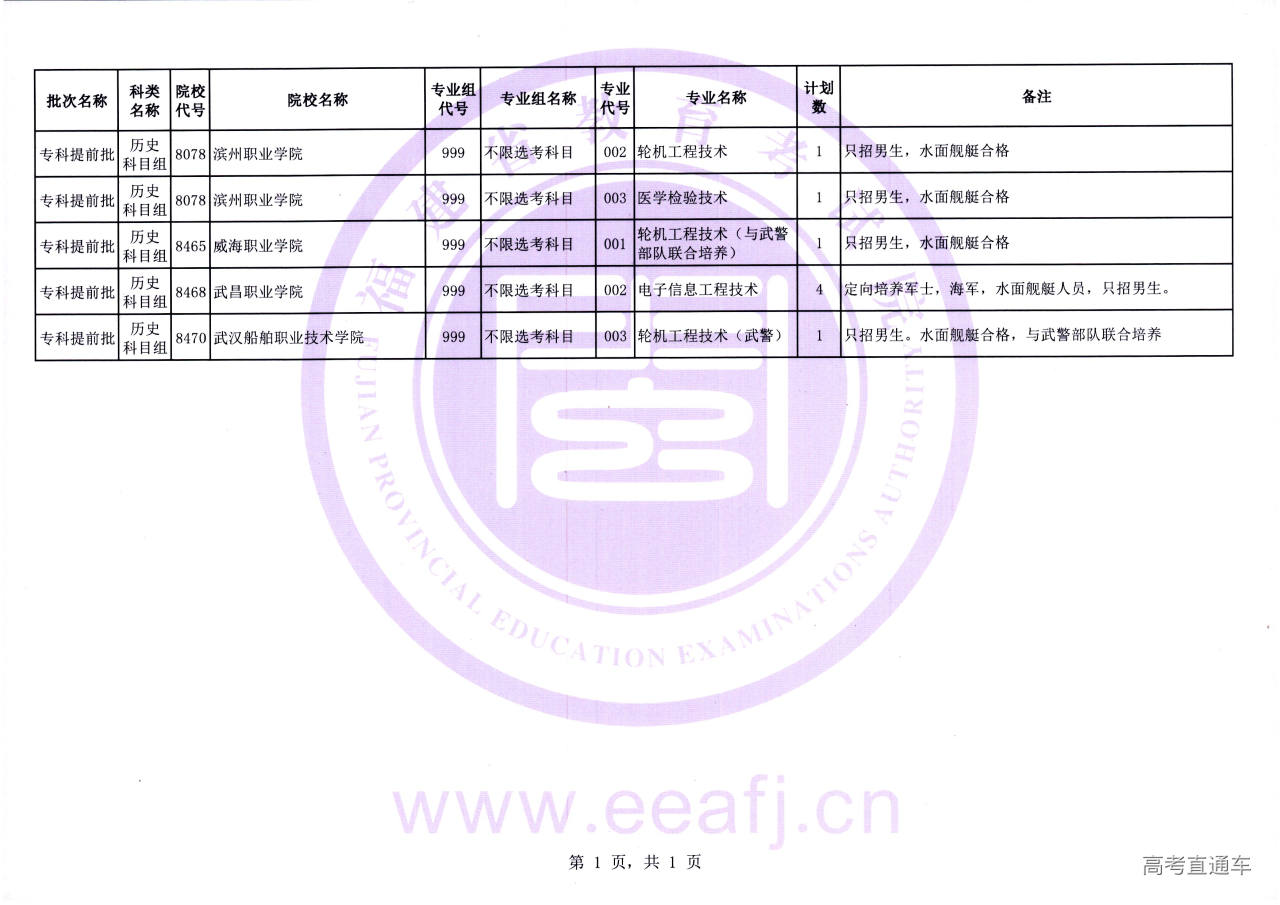 2025-08-05 专科提前批征求志愿计划_公布版本.jpg 2025-08-05 专科提前批征求志愿计划_公布版本.jpg