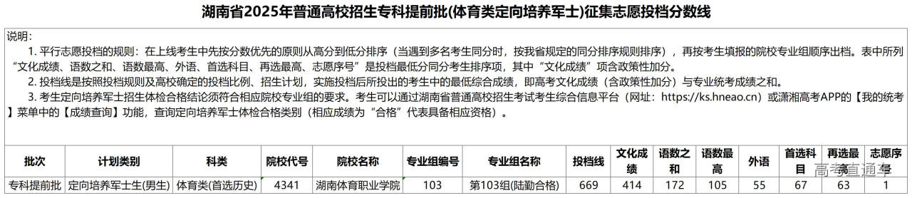 1754529940569800.jpg 湖南省2025年普通高校招生专科提前批(体育类定向培养军士)征集志愿投档分数线_投档线.jpg