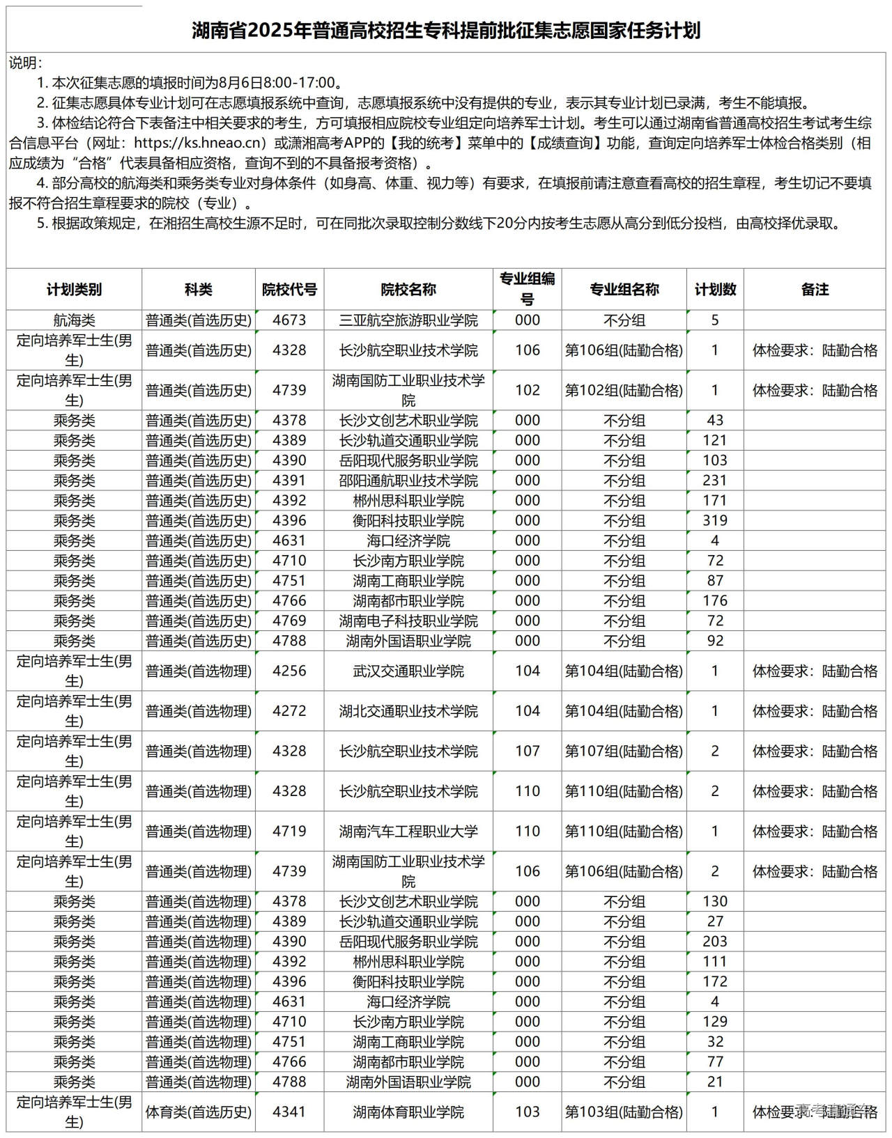 1754530070264811.jpg 湖南省2025年普通高校招生专科提前批征集志愿国家任务计划_征集计划.jpg