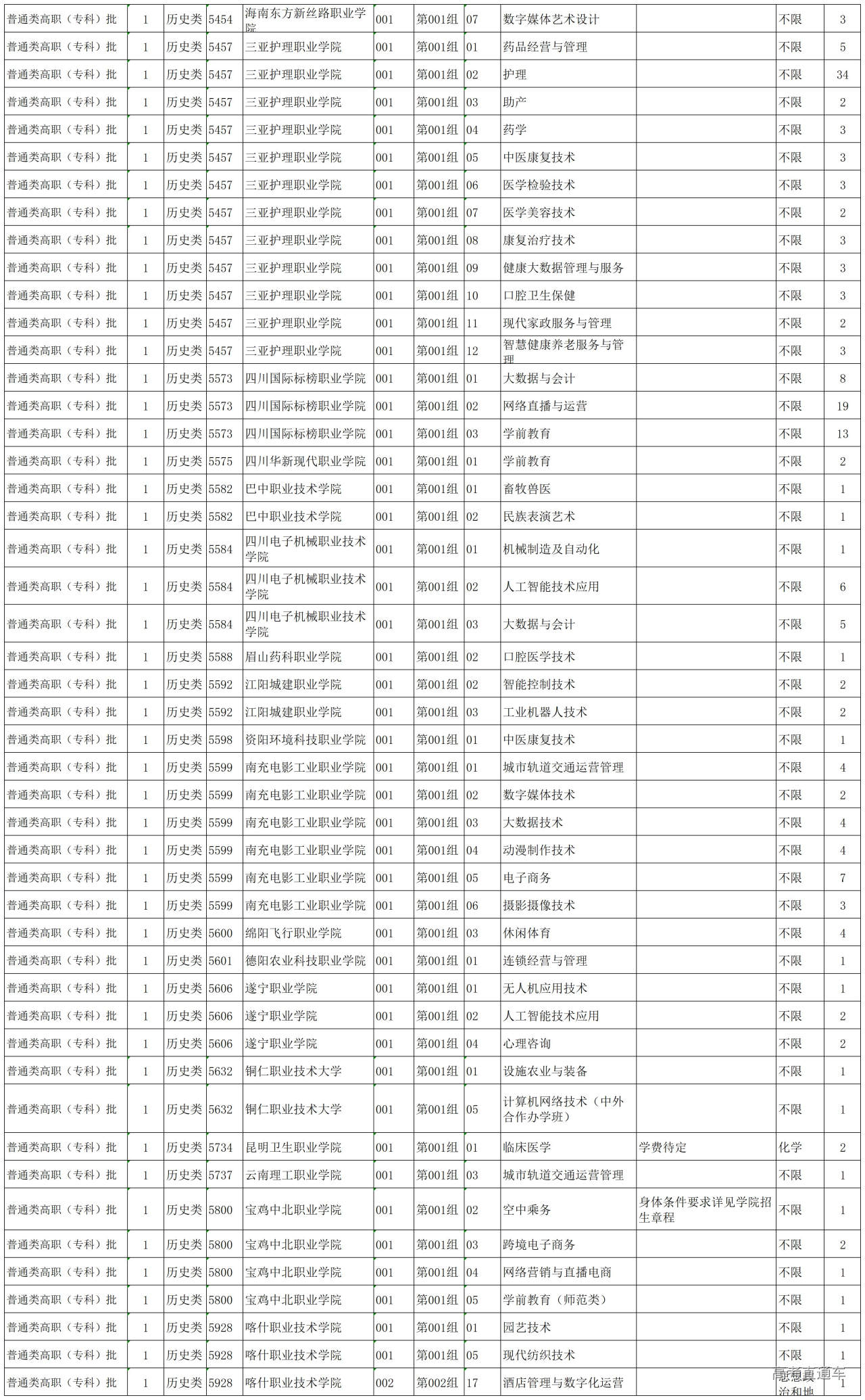 1754547706657579.jpg 附件2:2025年普通高校招生普通类高职(专科)批征集志愿缺额计划(历史类)_0(1).jpg