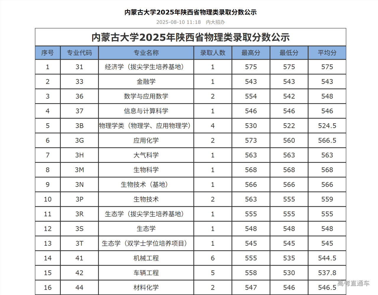 1754796803541656.png image.png