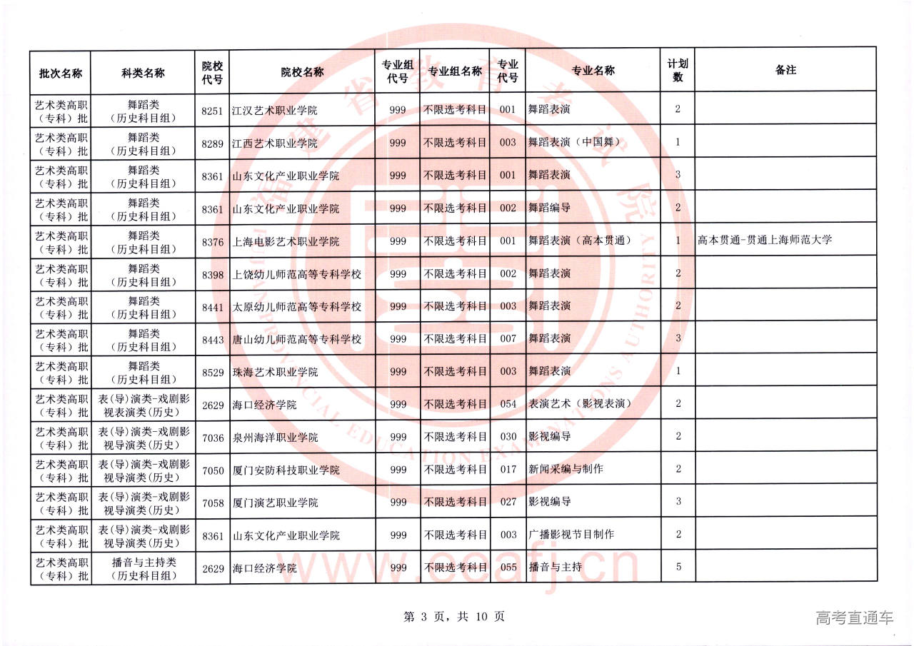艺术专科批1征-03.jpg 艺术专科批1征-03.jpg