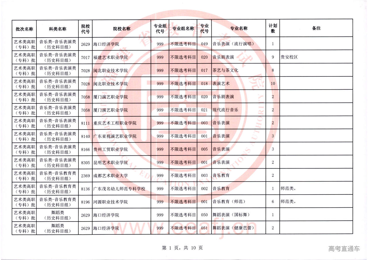 艺术专科批1征-01.jpg 艺术专科批1征-01.jpg