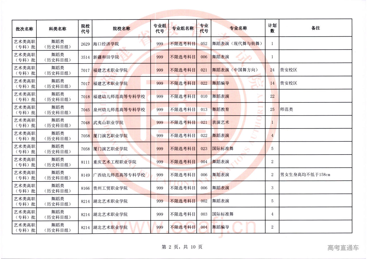 艺术专科批1征-02.jpg 艺术专科批1征-02.jpg