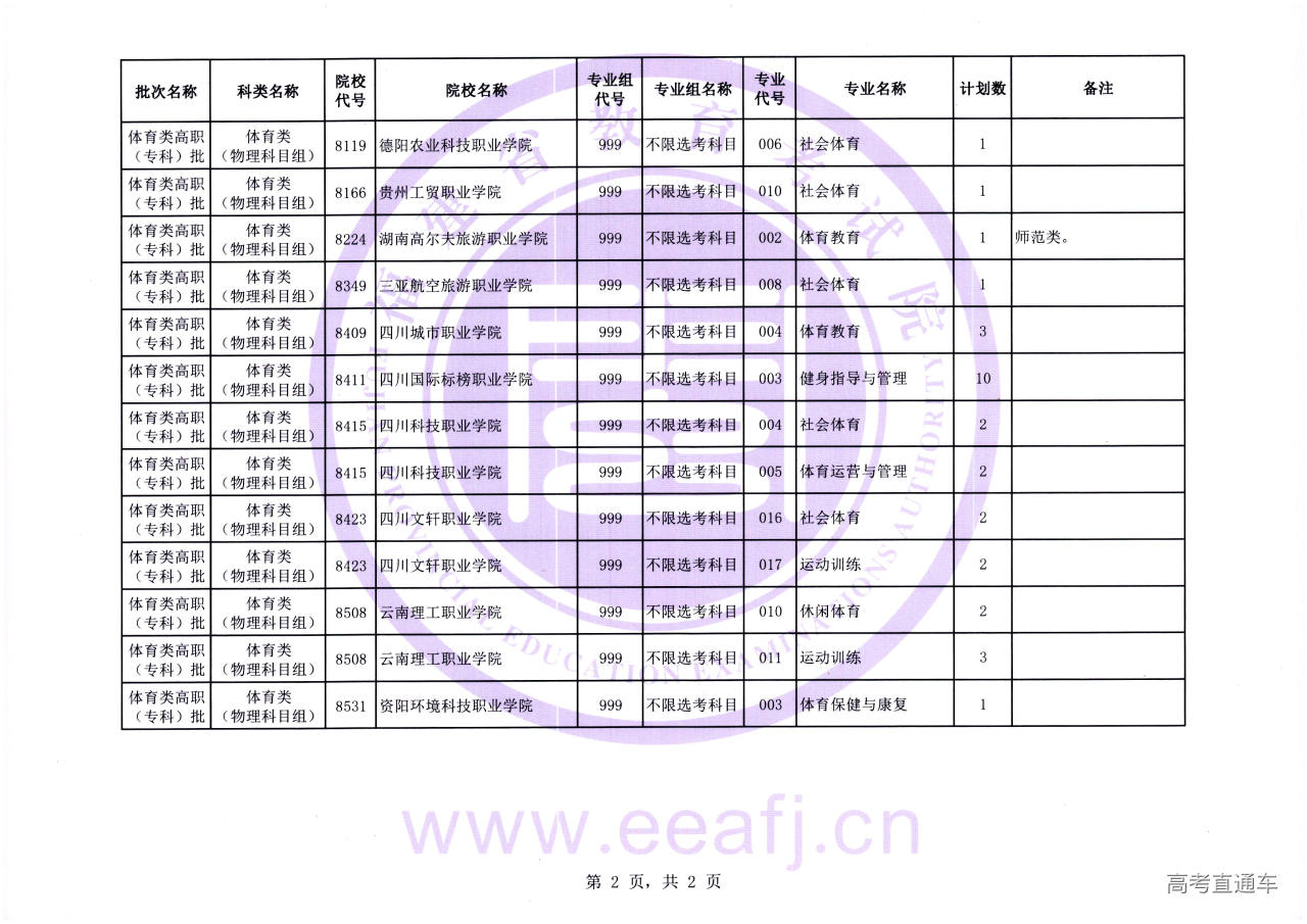 体育专科批1征-02.jpg 体育专科批1征-02.jpg